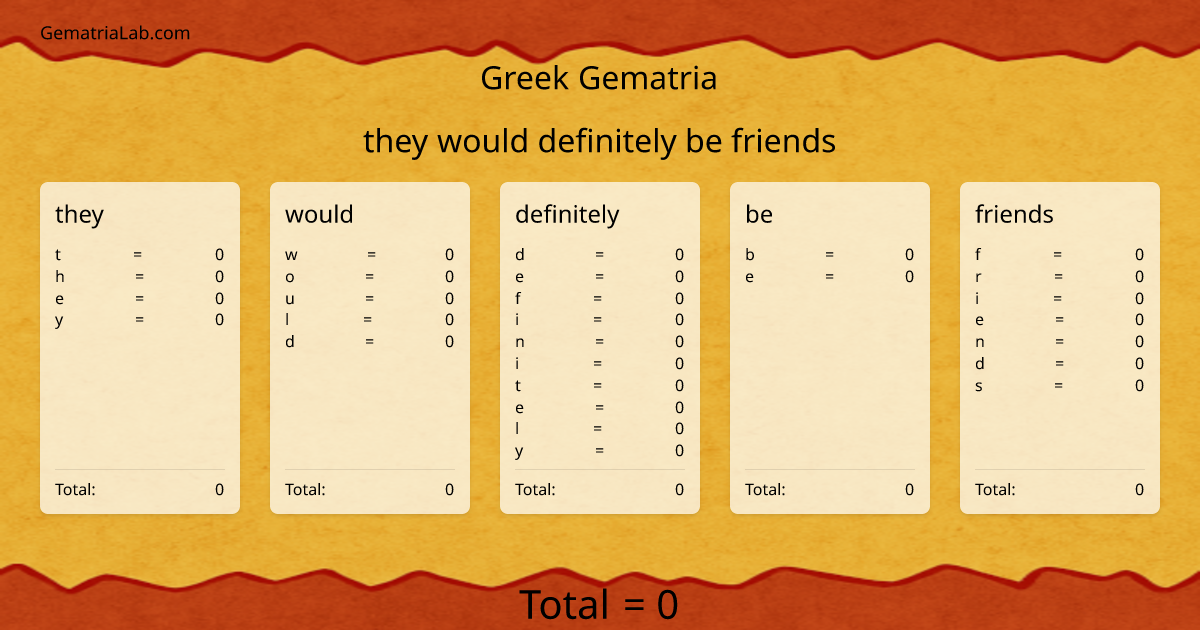 they would definitely be friends in greek Gematria